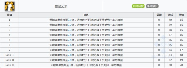 明日方舟鞭刃技能 鞭刃属性