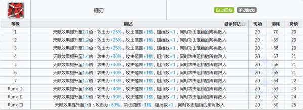 明日方舟鞭刃技能 鞭刃属性