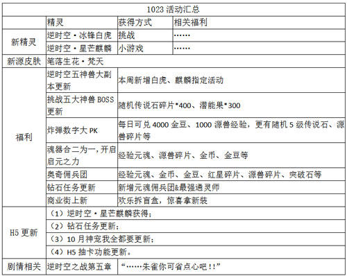 奥奇传说10.23更新 冰锋白虎,星芒麒麟!