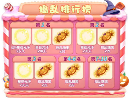 捣乱排行榜