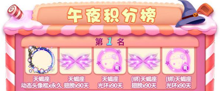 午夜积分榜