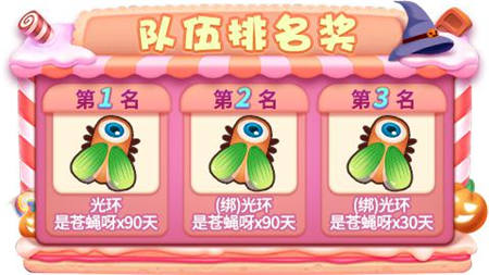 队伍排名奖