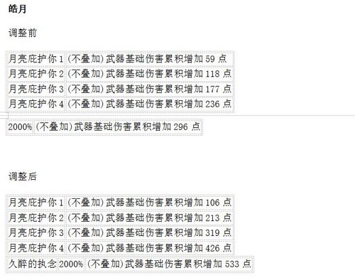 生死狙击10月28日更新 7周年限定 刀锋挑战赛