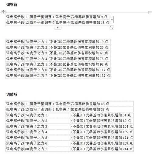 生死狙击10月28日更新 7周年限定 刀锋挑战赛