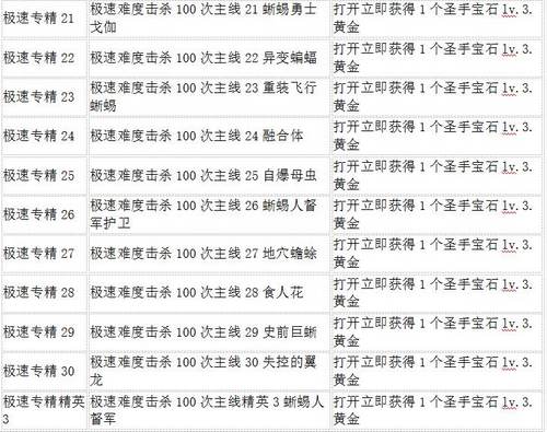 生死狙击10月28日更新 7周年限定 刀锋挑战赛