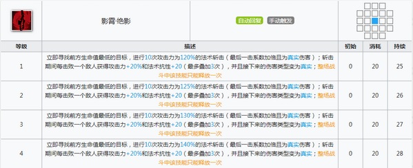 明日方舟阿米娅近卫升变技能 阿米娅升变属性