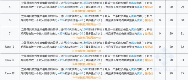 明日方舟阿米娅近卫升变技能 阿米娅升变属性