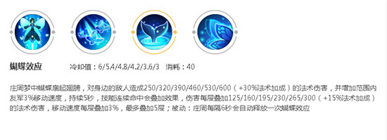 王者荣耀S21庄周 出装铭文攻略