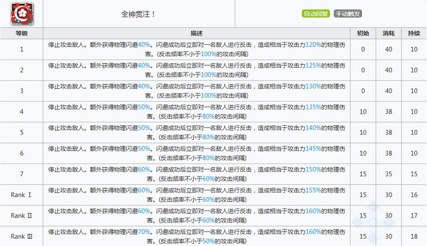 明日方舟杰克技能 杰克属性