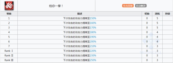 明日方舟杰克技能 杰克属性