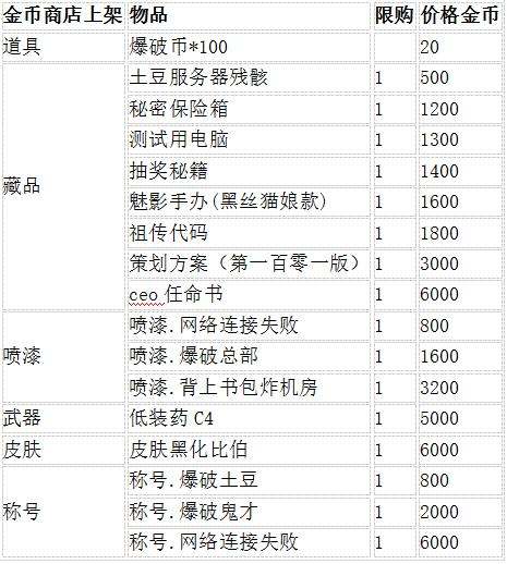 生死狙击11月11日更新 刀锋挑战赛正式开启