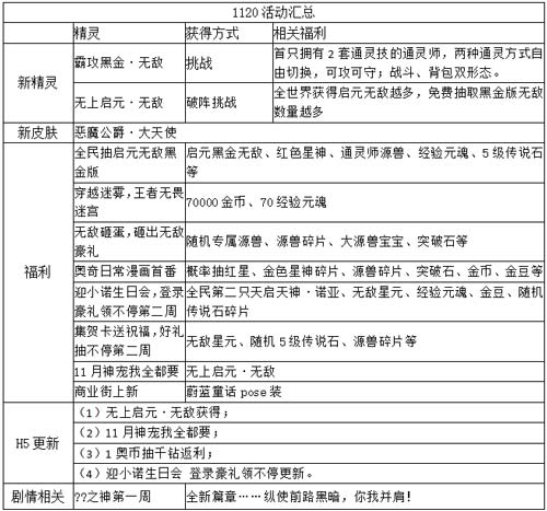 奥奇传说11.20更新 黑金无敌,恶魔公爵!