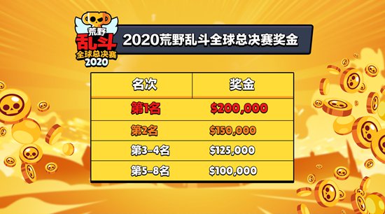 荒野乱斗
