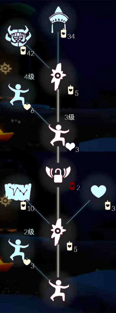 光遇功夫动作怎么获得 光遇功夫先祖位置在哪里