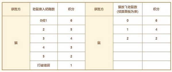 燃爆十六城 《猫和老鼠》冬季城市挑战赛启幕