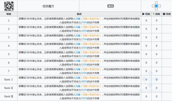 明日方舟卡夫卡技能 卡夫卡图鉴