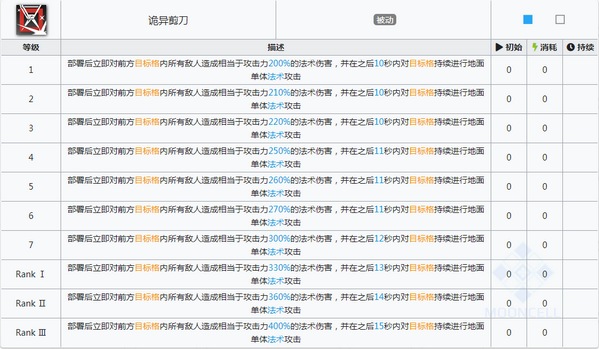 明日方舟卡夫卡技能 卡夫卡图鉴