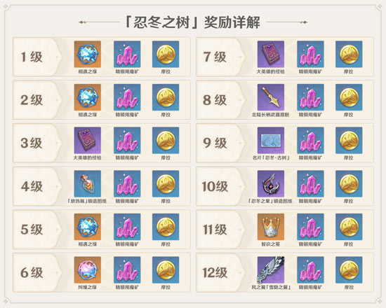 原神绯红玉髓分布
