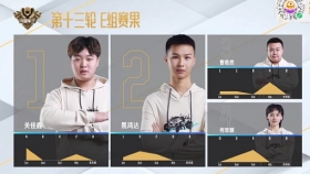 谁是车王S10：曹皓然仅得一胜岌岌可危，马任东再进一名直逼前三