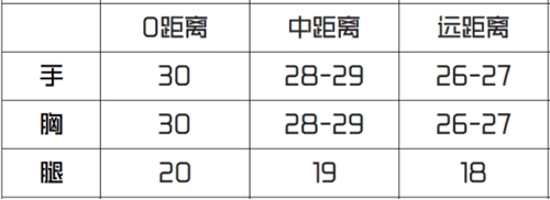 CF手游可能是最强的免费武器，M4A1-蓝龙魂评测!