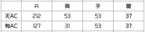 CF手游粒子炮宇宙战士,你从未体验的全新手感