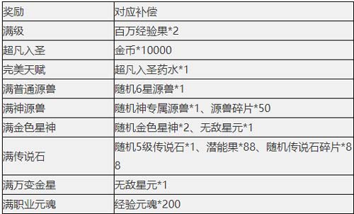 奥奇传说01.15更新 寒假福利开启!