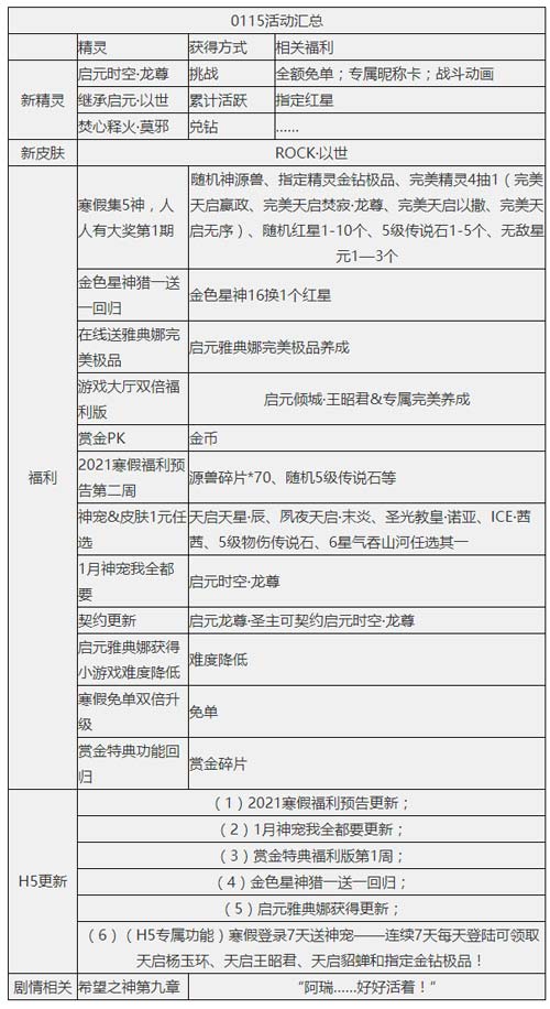 奥奇传说01.15更新 寒假福利开启!