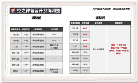 律者
