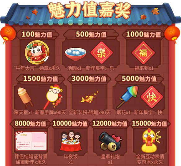 魅力值奖励