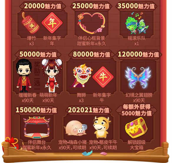魅力值奖励