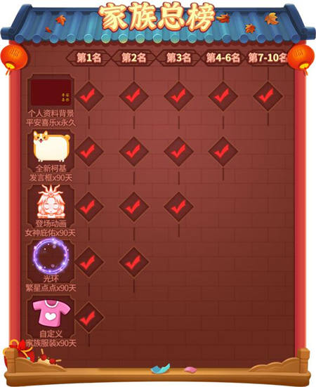 [奖励二：争霸落幕，冠军荣耀]
