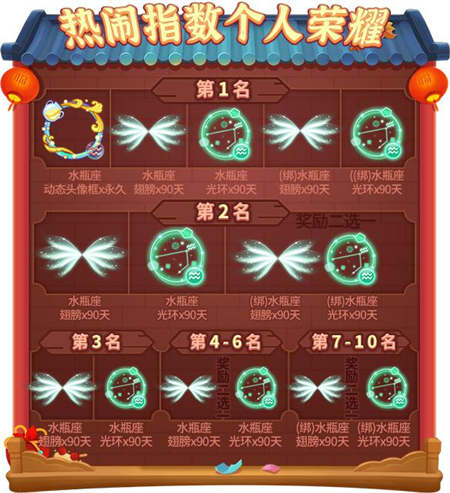 [奖励三：最佳时刻，我的荣耀]