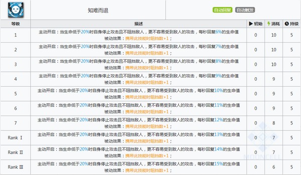 明日方舟乌有技能 乌有图鉴
