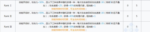明日方舟乌有技能 乌有图鉴