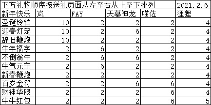 赛尔号堕魂·格特鲁德在哪 怎么抓