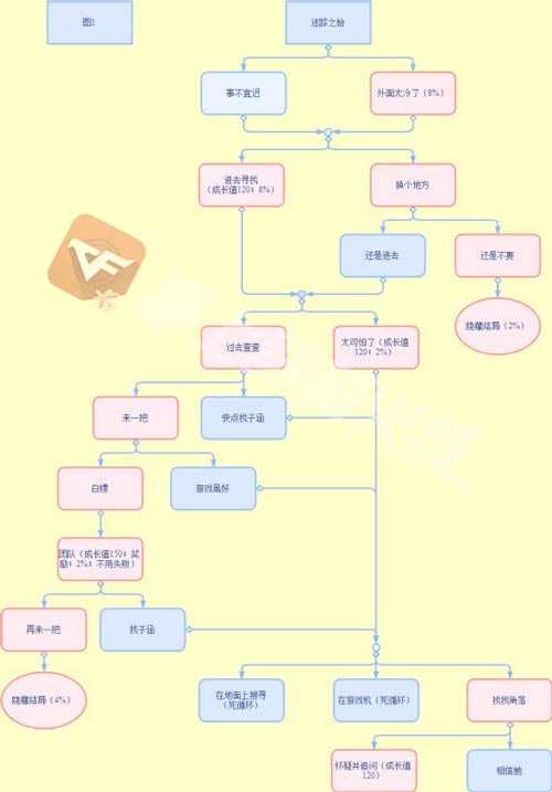 CF手游