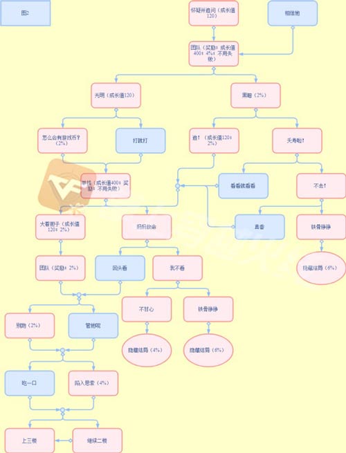 CF手游
