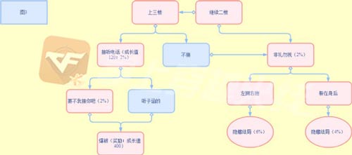 CF手游