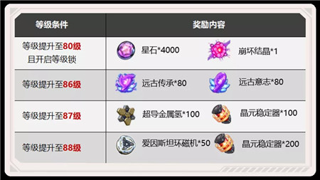 奖励一览