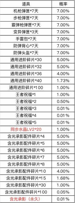 生死狙击 含光承影 限时返场
