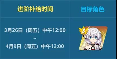 补给时间