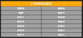 使命召唤手游S3赛季段位继承表
