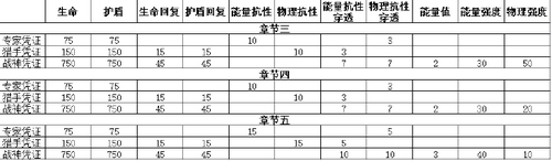 生死狙击 4月27日更新 全新玩法秘境探险