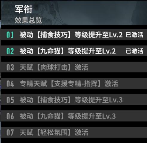 终末阵线伊诺贝塔角色