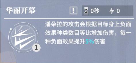 终末阵线潘朵拉测评