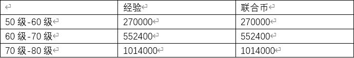 终末阵线联合币