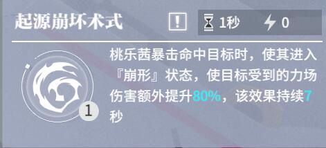 终末阵线伊诺贝塔桃子