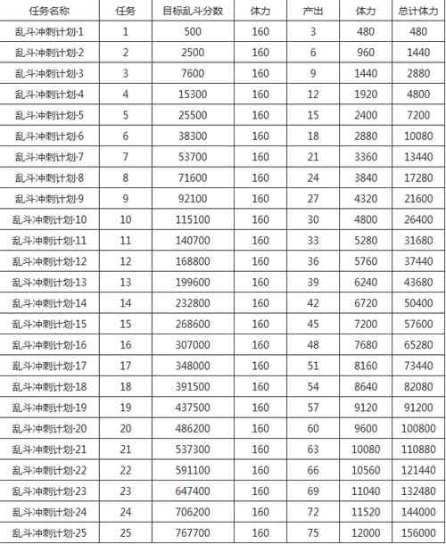 生死狙击 5月19日更新 黄金武器免费领