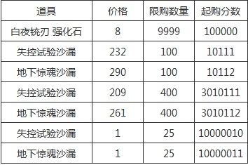 生死狙击 5月19日更新 黄金武器免费领
