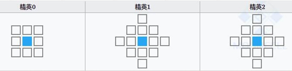 明日方舟卡涅利安